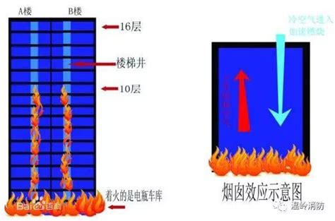 煙囪效應意思|煙囪的解釋